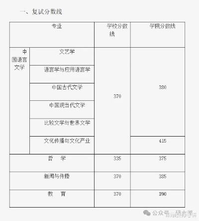 中南大学新研究