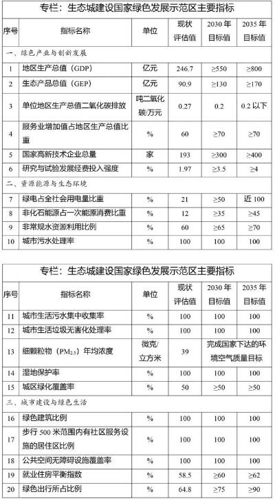 国家发改委发布