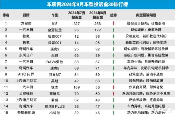 11月轿车降价排行榜