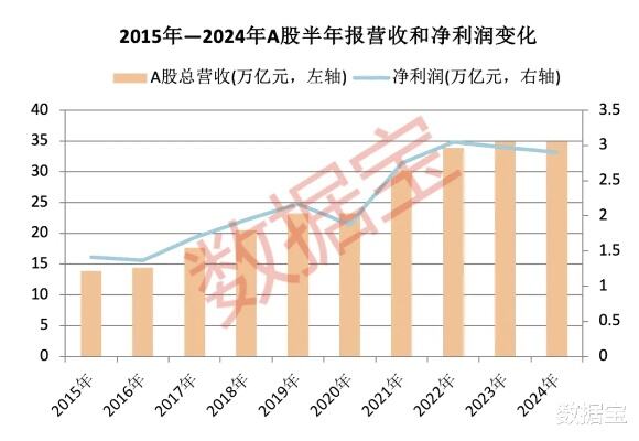 央企2023年成绩单出炉