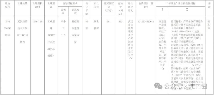 武汉挂牌9宗涉宅地块