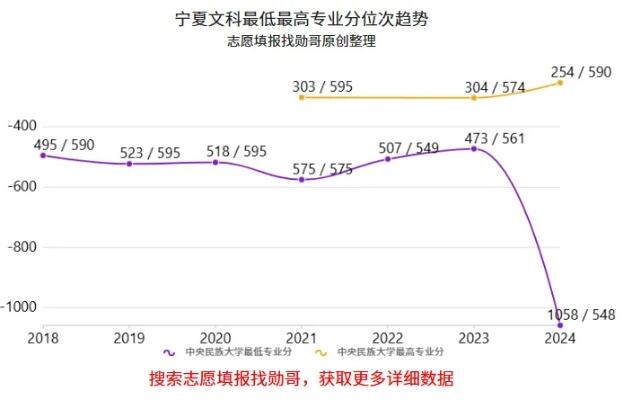 志愿填报必须了解的10个常识