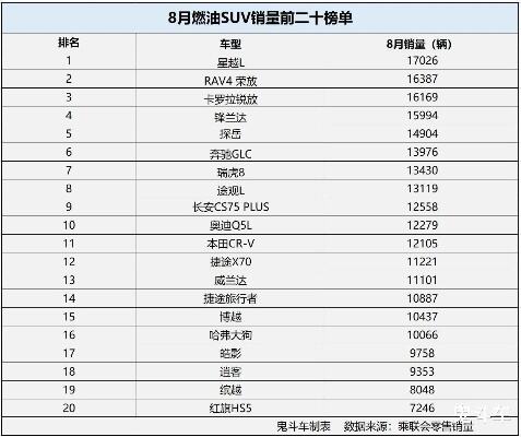 4月燃油suv销量排行榜