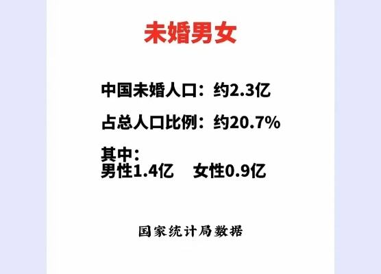 城市30岁人群未婚率超30