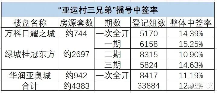 杭州亚运会媒体村变身人才公寓