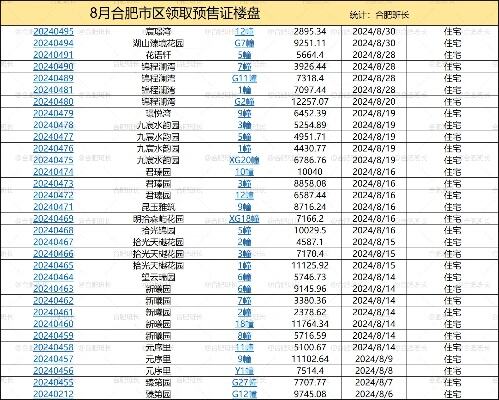 合肥高档小区前十名