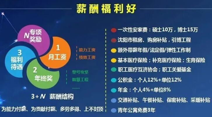 星辰大海本科新增24种新专业