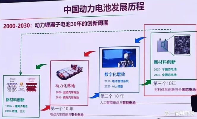 超快充固态电池首次量产上车