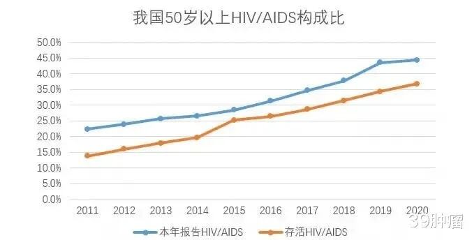 女子输血感染艾滋10年后才发现