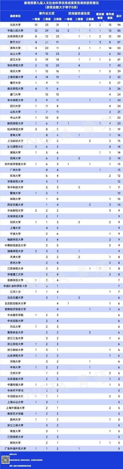 教育部公布