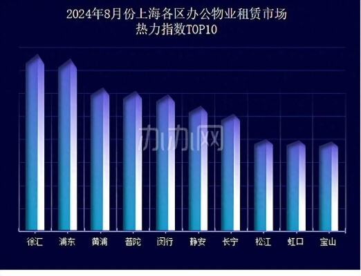 开年后上海的租赁市场怎么这样了