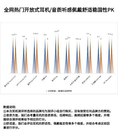 tws蓝牙耳机怎么配对