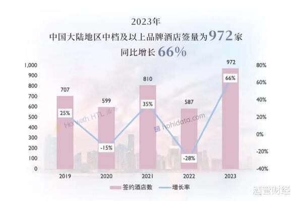 2024超百家国际酒店在华落子