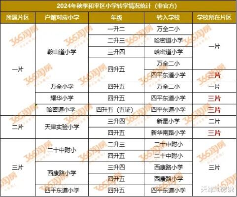 北京公布学生跨省转学结果