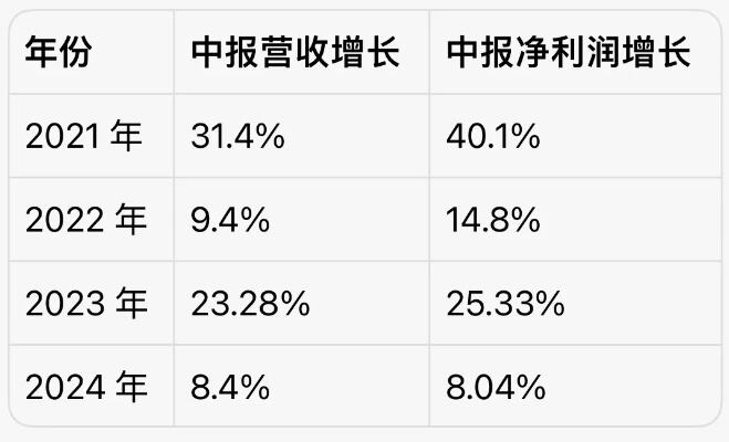 冰与火之歌