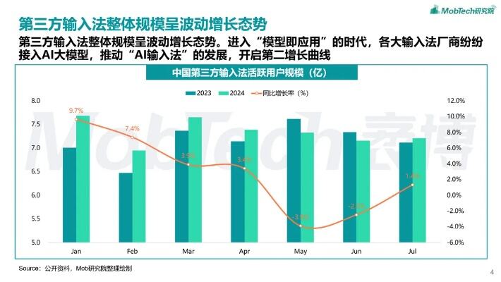 讯飞入法