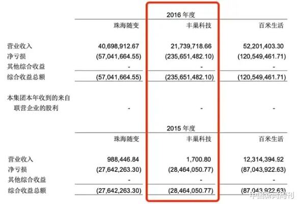 丰巢三年亏了快40亿