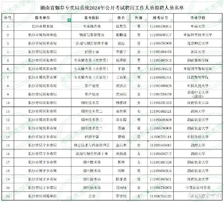 湖南农业大学青年深入湘西