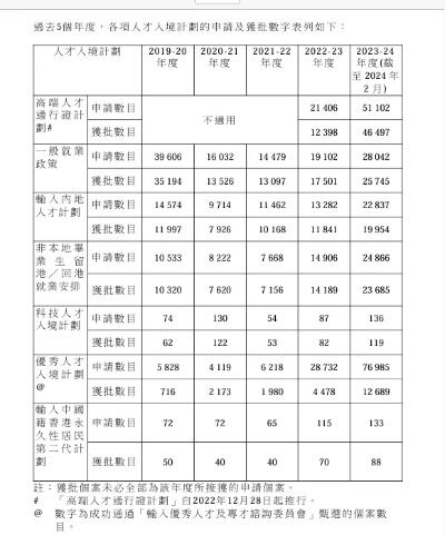 香港优才申请正当时