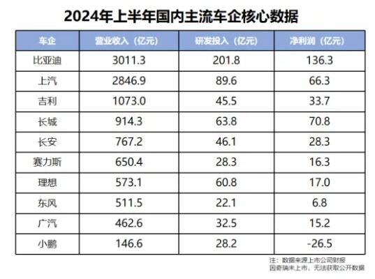 车企发布会错过孩子出生