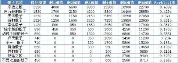 儿子展示自己摇骰子的技术