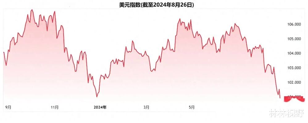 美非农就业数据意外强劲