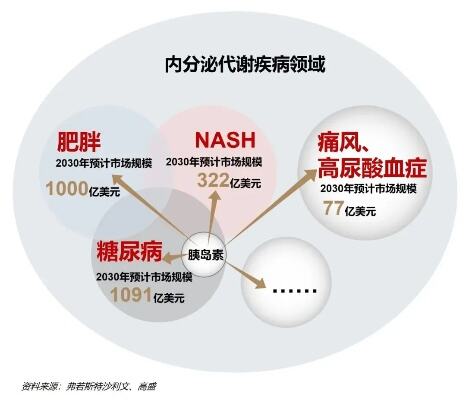 胰岛素集采接续公布中选结果