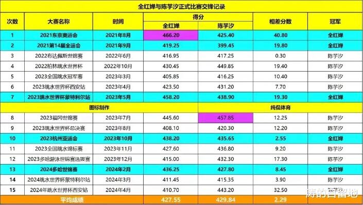 全红婵谈第二次出征奥运