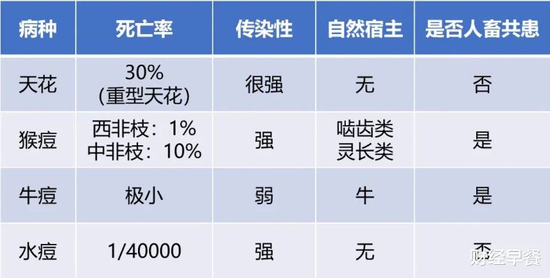 新增报告80例猴痘确诊病例