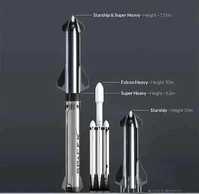 spacex星舰第三次试飞