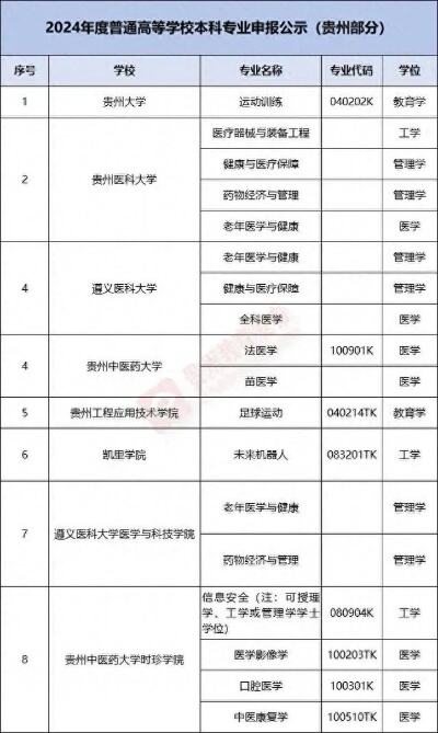 贵州工程应用技术学院