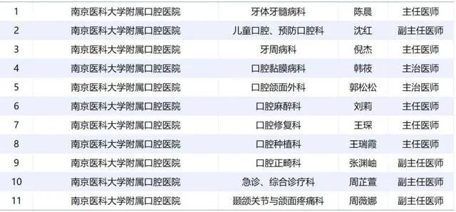 南京医科大学研究