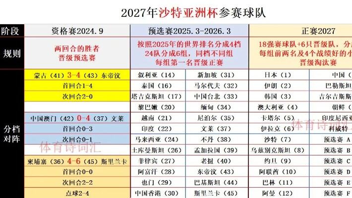 国足0比0平黎巴嫩