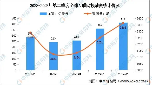 本周医疗领域10起投融资