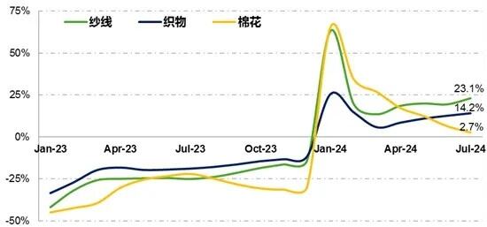 中国将拉动新兴经济体增长