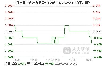 2月22日兴全沪深300指数