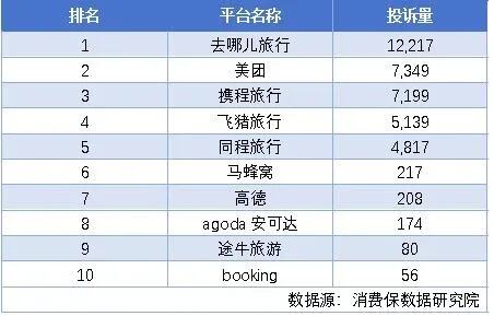 取消旅游预订或无法全额退款