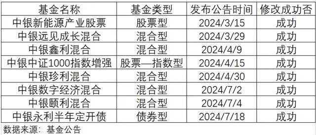 中银基金一产品再度面临清盘危机