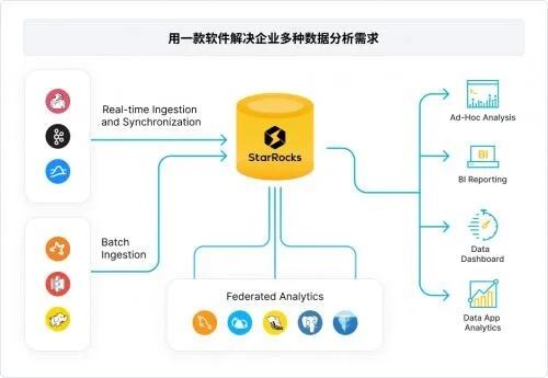 2023年金融数据公布