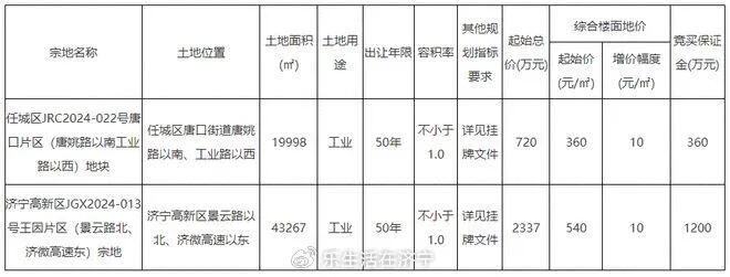 占地360亩