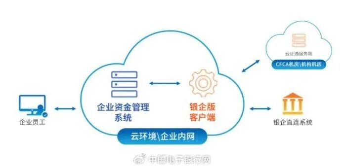 2023年度最佳财资管理银行