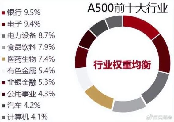 硬核选基宽基etf又来了