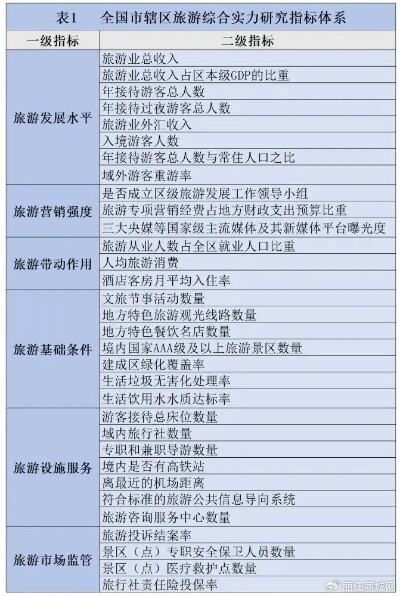 2023年全国百强主城区