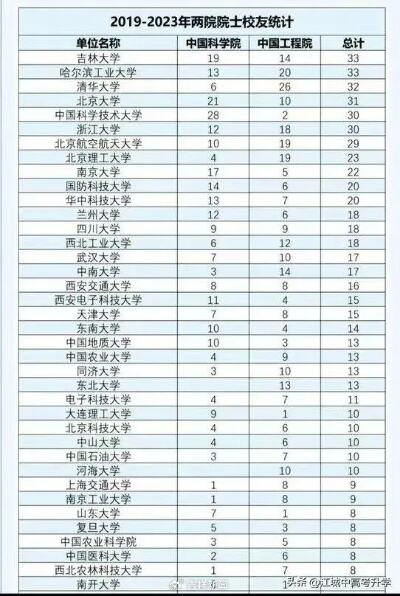 国家科学技术奖初评单位统计