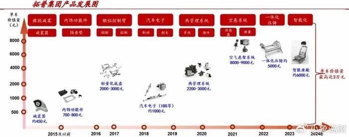 华为绑定长安的深层逻辑