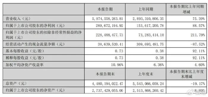 三只松鼠去年净利至少2亿元