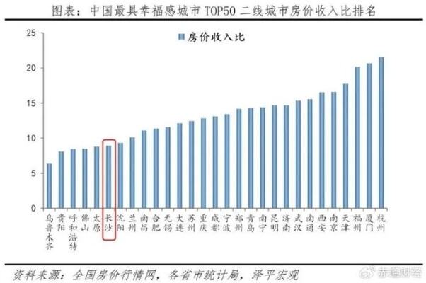 中国最具幸福感城市