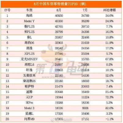 12月份销量或突破2万辆