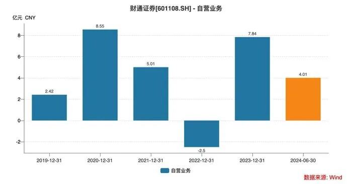 履职一年间全国政协委员黄伟