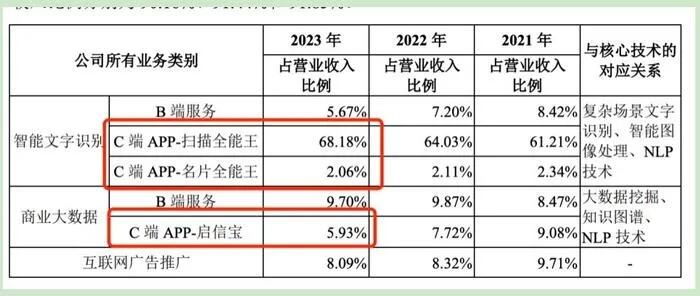 全球用户付费最多的app出炉